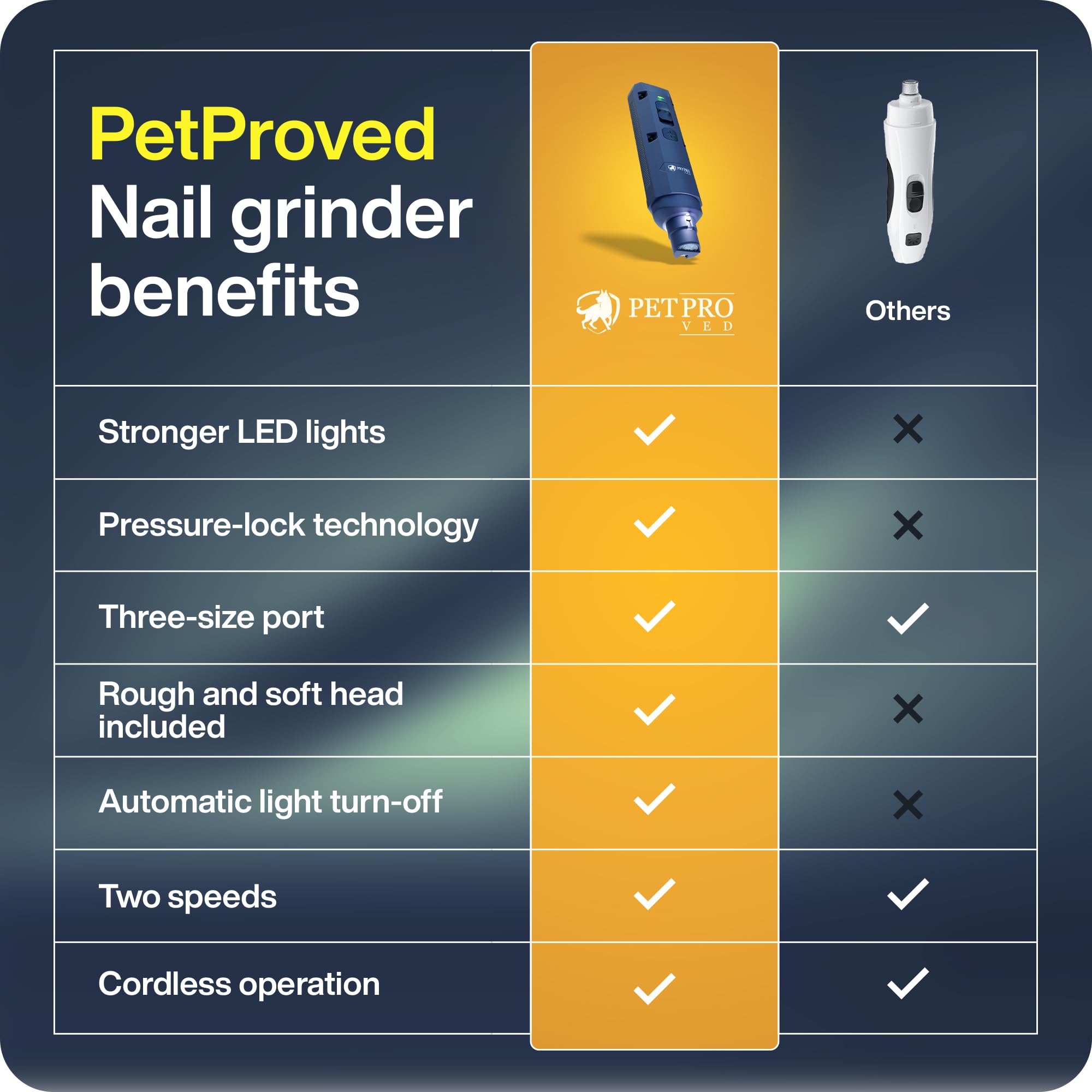 Dog Nail Grinders Silent Dog Claw Grinder Dog Nail Grinder for Dogs Claws Safe Dog Nail Trimmer Electric Pet Nail Grinder for Dogs Nail File