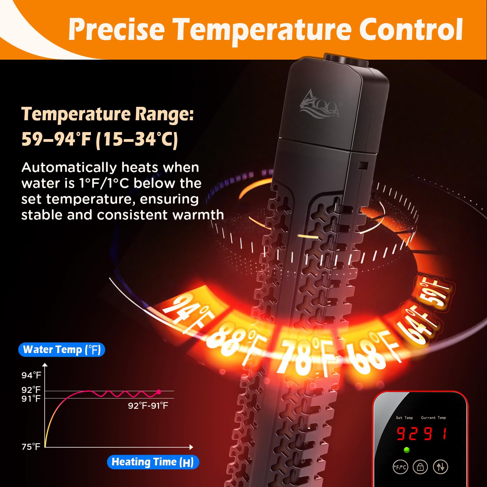 AQQA Aquarium Heater,300W Fish Tank Heater with External LED Thermostat Controller,Submersible Quartz Glass Aquarium Heater,Intelligent Overheat,Over-Temp Protection,Memory Function,for 115-300L Tank