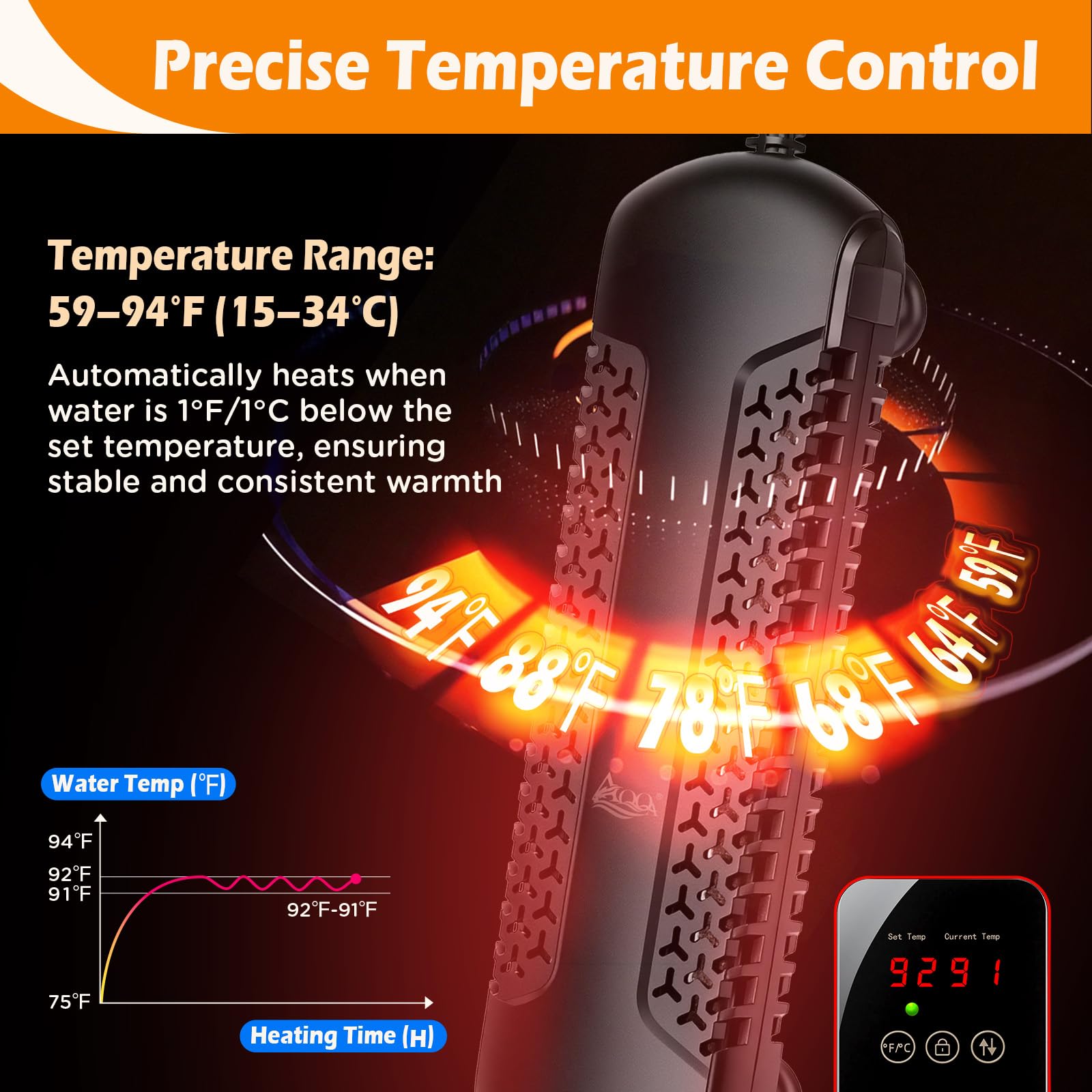 AQQA Aquarium Heater,300W Fish Tank Heater with External LED Thermostat Controller,Submersible Quartz Glass Aquarium Heater,Intelligent Overheat,Over-Temp Protection,Memory Function,for 115-300L Tank