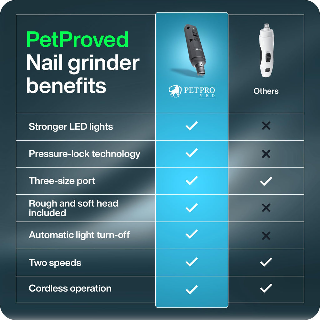 Dog Nail Grinders Silent Dog Claw Grinder Dog Nail Grinder for Dogs Claws Safe Dog Nail Trimmer Electric Pet Nail Grinder for Dogs Nail File