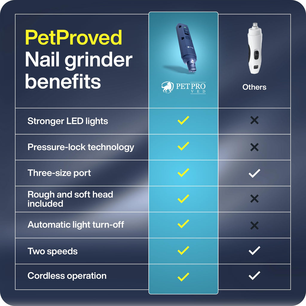 Dog Nail Grinders Silent Dog Claw Grinder Dog Nail Grinder for Dogs Claws Safe Dog Nail Trimmer Electric Pet Nail Grinder for Dogs Nail File