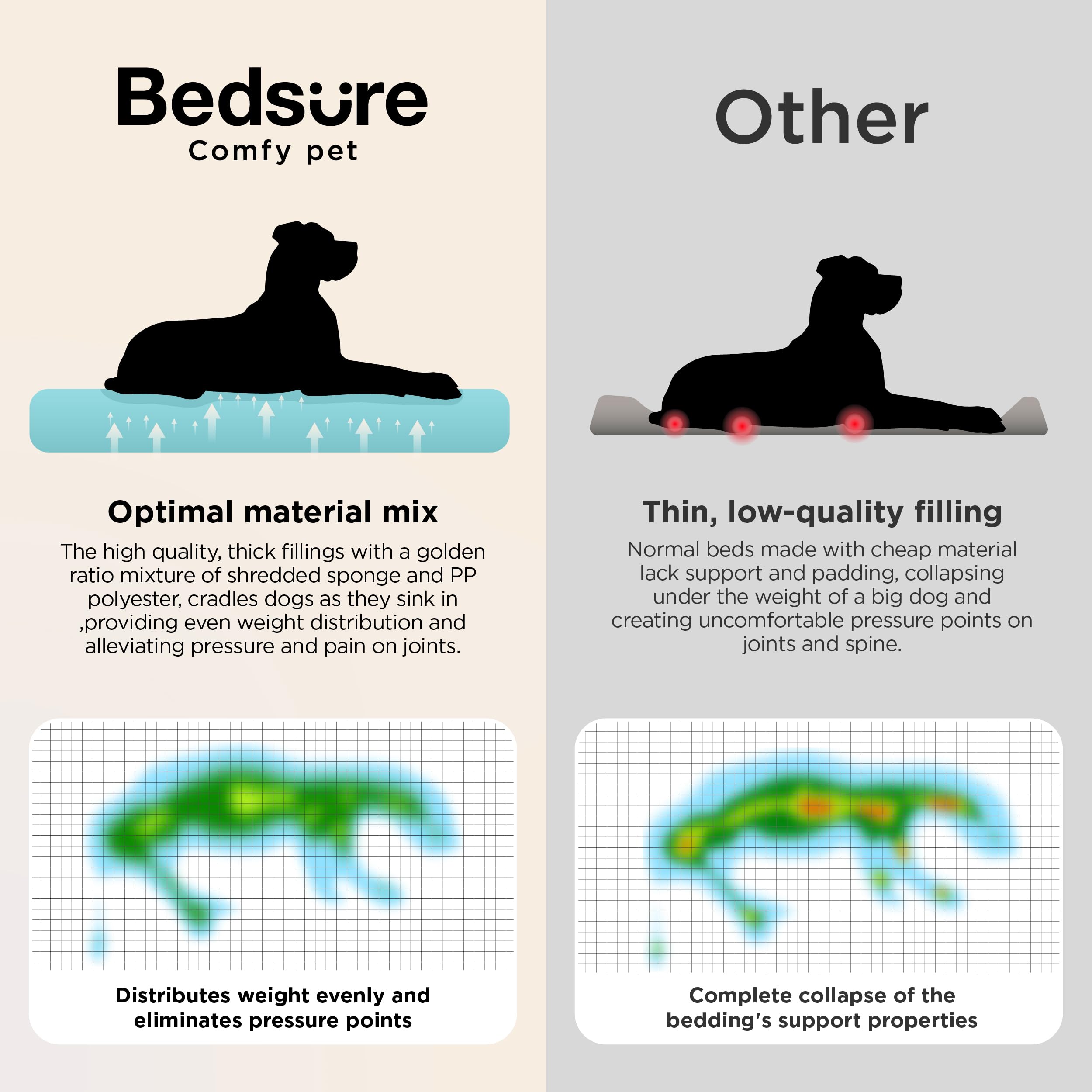 Bedsure XL Orthopedic Dog Beds Large - 106x76cm Extra Thick Supportive Dogs Sofa with Waterproof Washable Cover, Extra Large Pet Bed Sofa with Soft Plush Sherpa and Nonskid Bottom, Dark Grey
